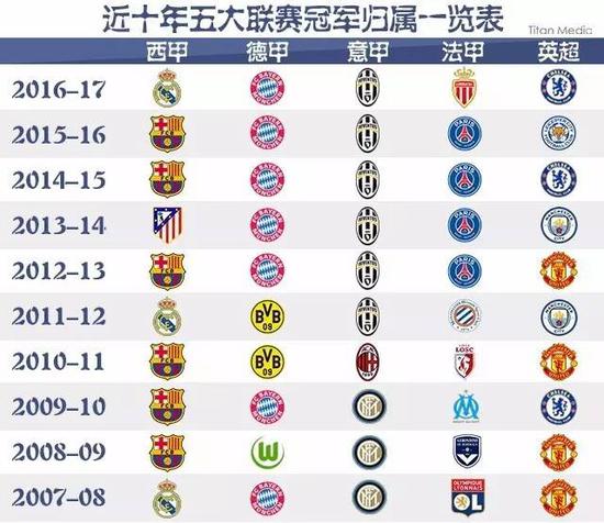 物开发步伐
